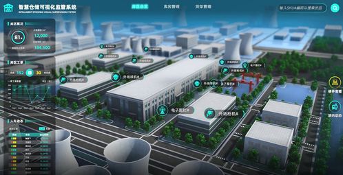 数据可视化大屏展示系统 实时互动驱动的动态数据联动技术探析