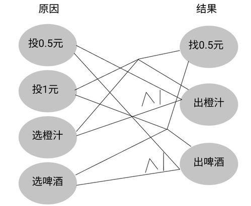 黑盒测试用例设计方法及其综合选择