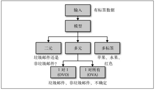 盘点人工智能十大经典应用领域 图解技术原理与网络技术开发
