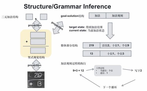 从大模型到智能体 网络技术领域的技术演进与开发实践