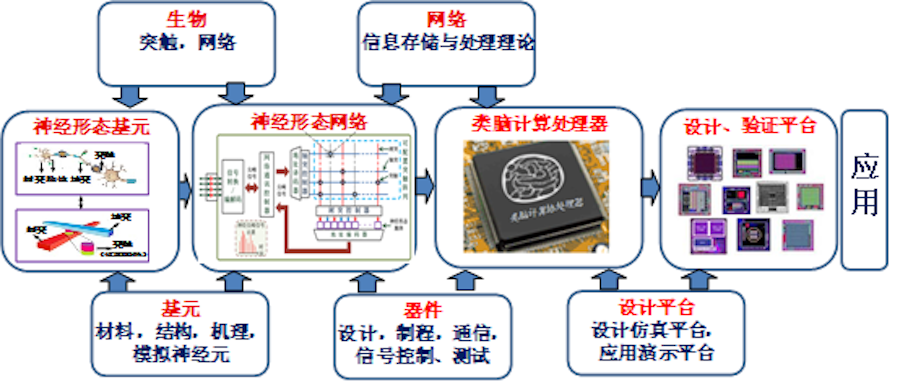 重塑网络技术的未来 中国首台自主知识产权限脑计算机的划时代突破
