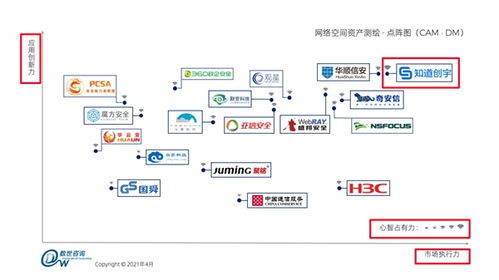 获网空测绘能力指南三项第一 知道创宇如何支撑“挂图作战”落地网络技术开发