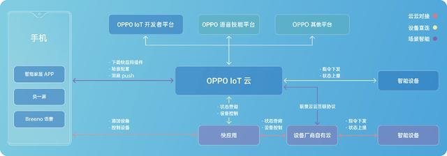 OPPO开发者大会深度解析 不再只是一家手机公司