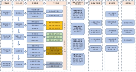 电子商务（高职本科3+2）专业深度解析 网络技术领域的技术开发方向
