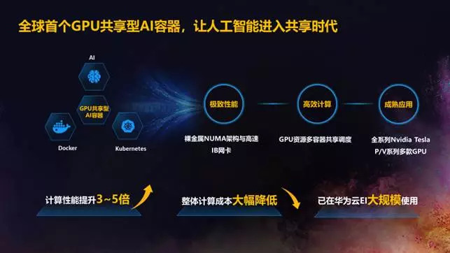 云时代全面到来,华为云如何打造数字化、智能化的黑土地?|观澜财经