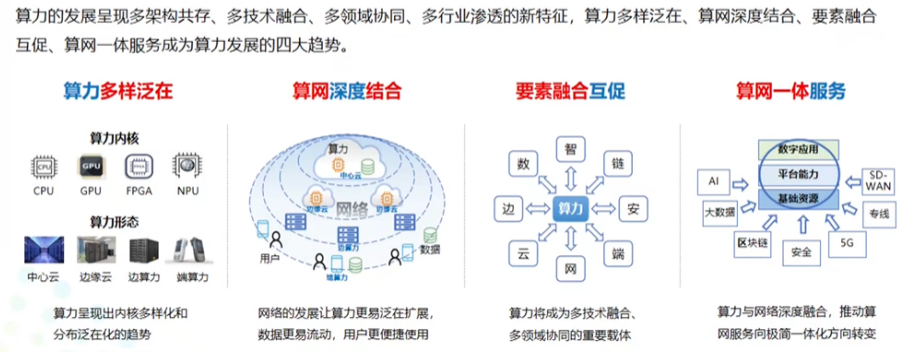 算力与算力网络
