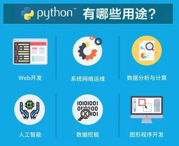 Python的应用领域