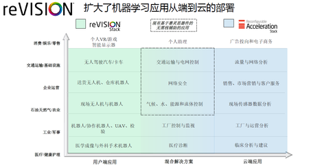 不仅服务硬件工程师,2018年赛灵思如何布局AI?